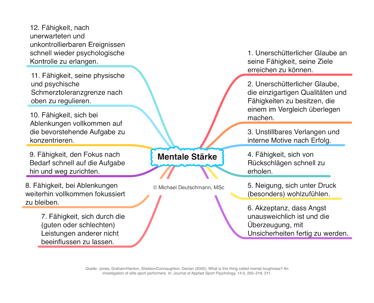 Was ist mentale Stärke? Was bedeutet mental stark? Mental Austria - Mentaltrainer Mentalcoach Mentalcoaching Supervisor Supervision – Michael Deutschmann, MSc – Mental Austria – Sautens Ötztal Imst Tirol – Coach – Führungskräftetraining – Teamtraining – Businesscoaching – Führungskräftecoaching – Teamcoaching – Gruppendynamik – Persönlichkeitsentwicklung – Teamentwicklung – Organisationsentwicklung – Konfliktcoaching – Konfliktcoach – Supervision – Supervisor – Psychologische Beratung – Psychosoziale Beratung – Unternehmensberatung – Organisationsberatung – Organisationsentwicklung – Change Management – Veränderungsmanagement